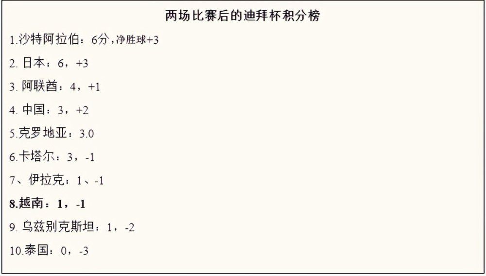 第6分钟，罗德里戈左路送出传中，莫德里奇包抄头球攻门顶偏了。